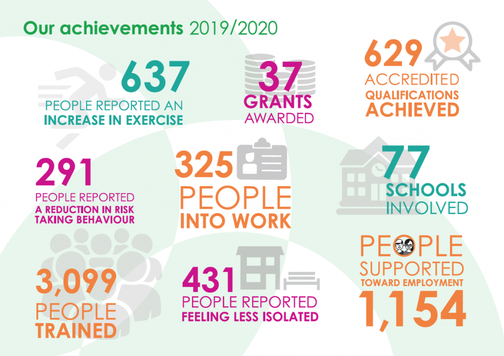 achievements